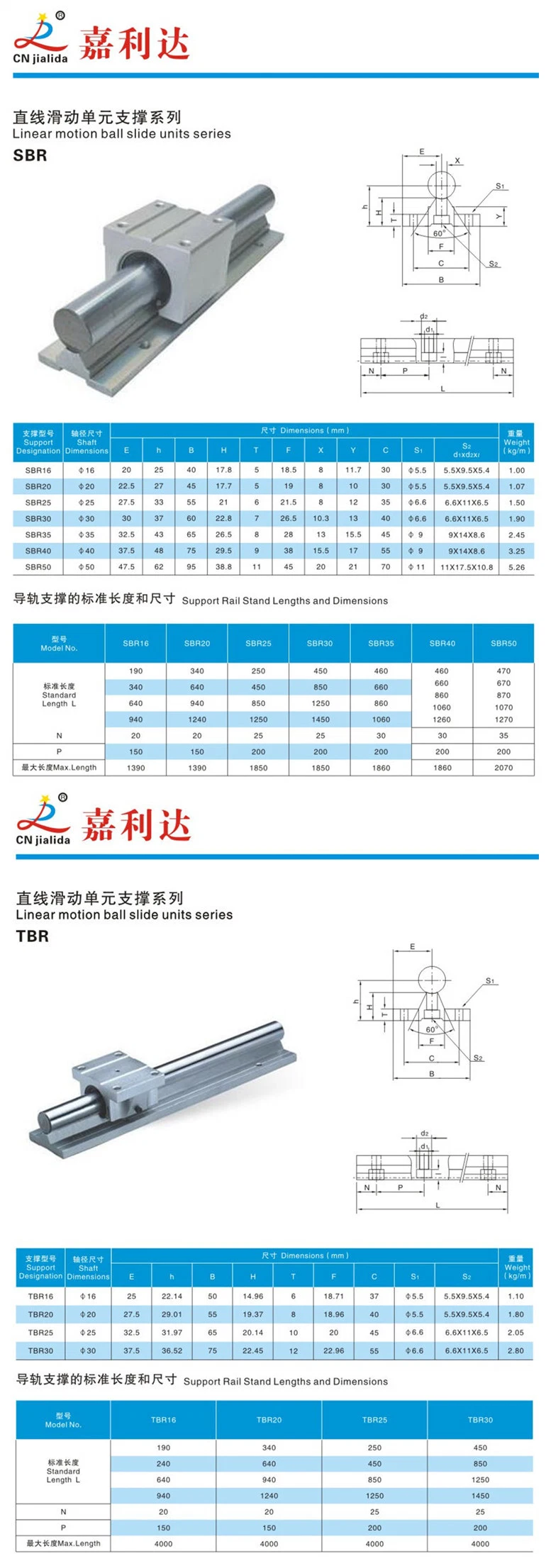 25mm CNC Router Kit Linear Guides (SBR25)