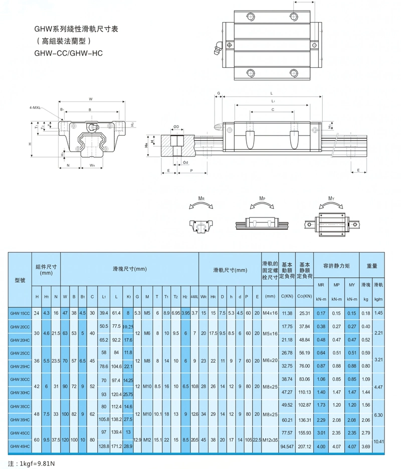 Competitve Linear Guide Price From China Supplier