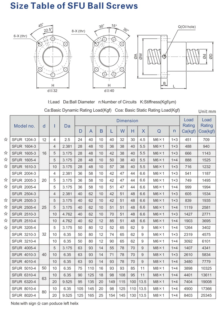 Shac Precision C7&C5&C3 Ball Screw for CNC Machine
