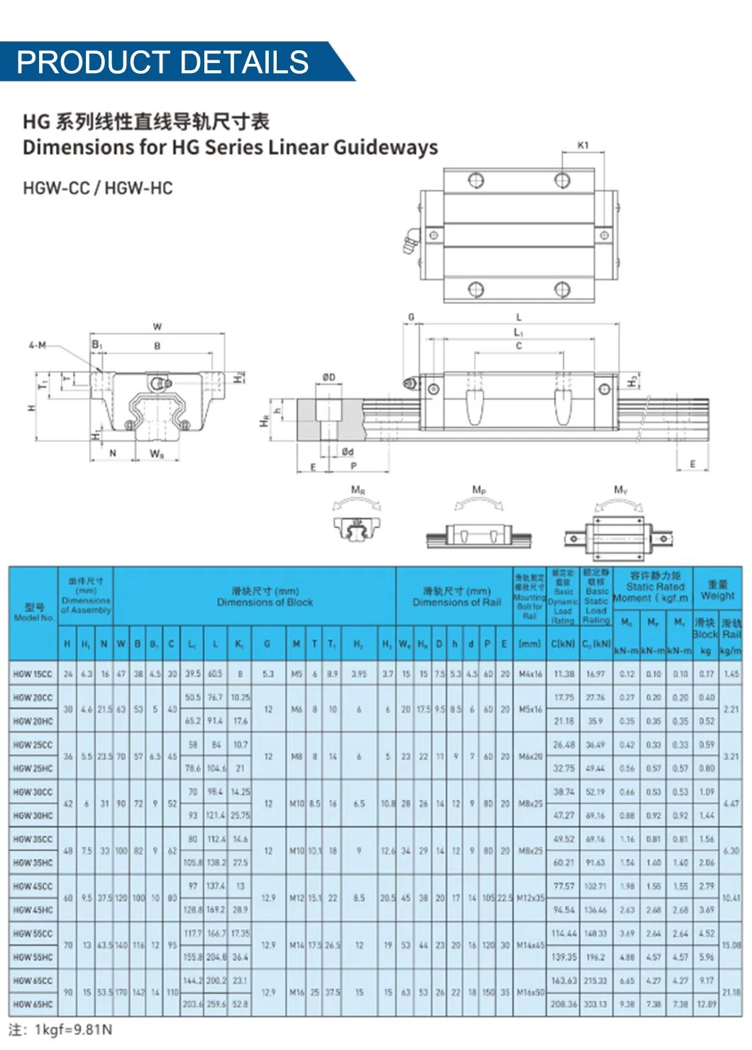 Hiwin Ball Screw CNC Linear Guide Rails Guideway Bearings Blocks Linear Guide