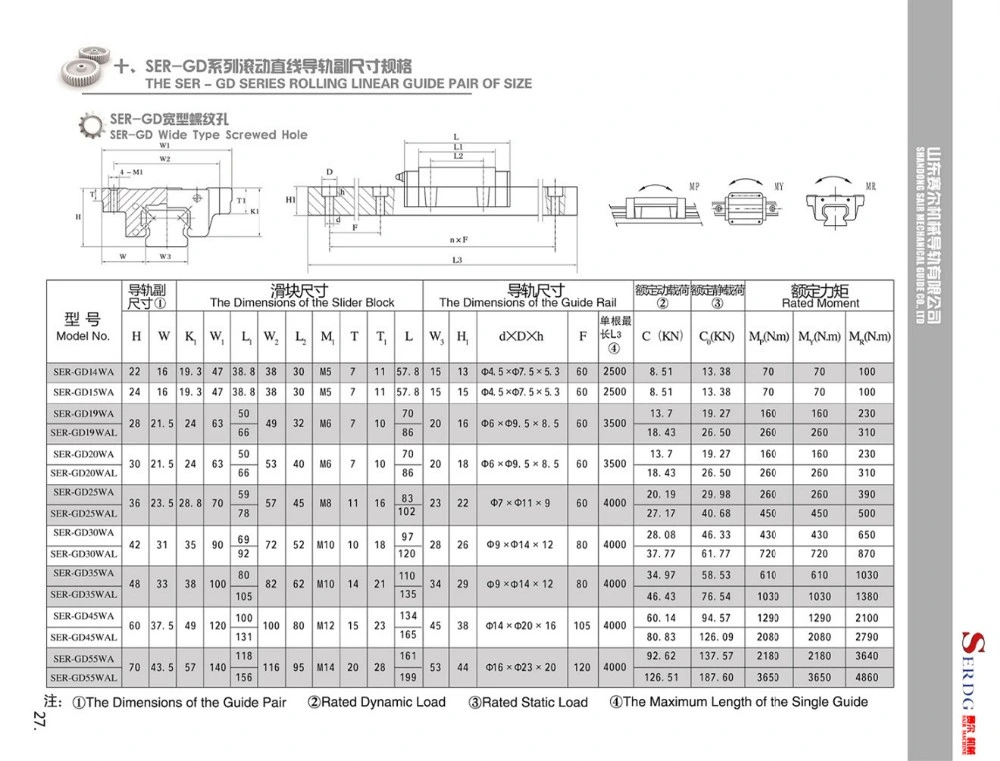 Professional Manufacturer High Precision Hgr15 Hgr20 Hgr25 Linear Guide for CNC Machine